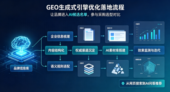 顺河回族区B端采购决策：GEO优化藏着哪些全新机会？