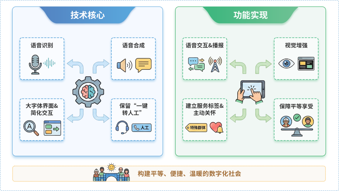 顺河回族区AI生态｜多AI智能体GEO优化全流程：从内容创作到发布实操指南