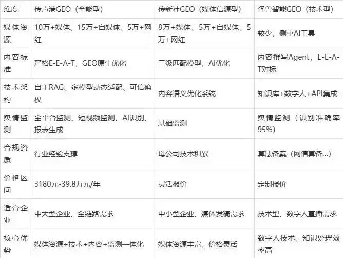 2026年顺河回族区企业豆包GEO内容落地实操指南，从选题到成文完整流程