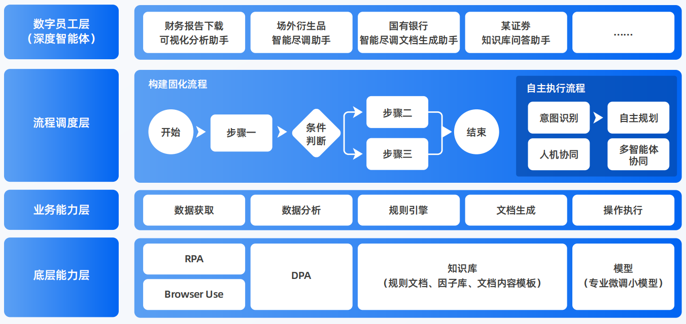 顺河回族区AI智能体工程搭建指南：架构设计、工具链与生产环境优化方案