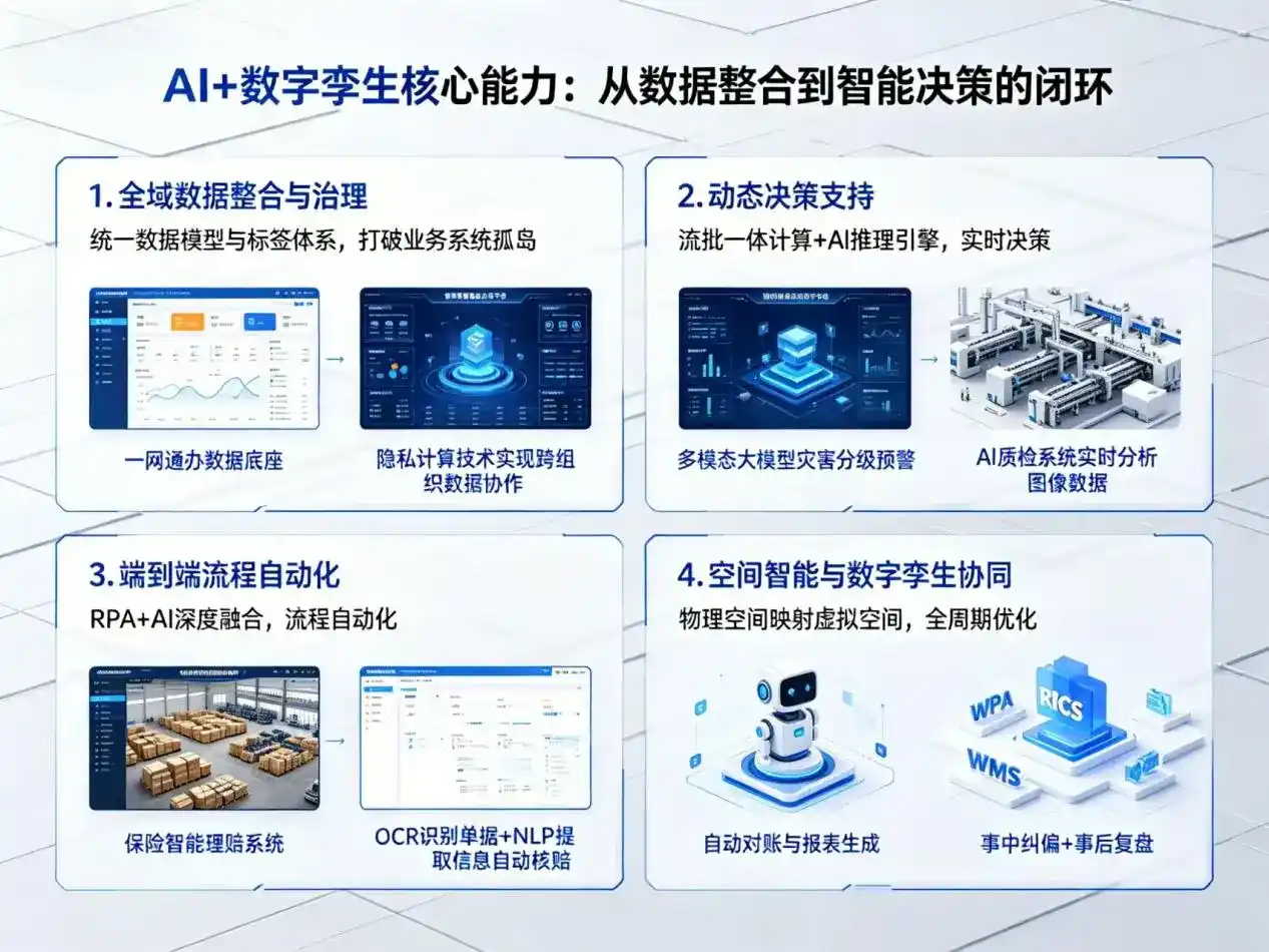 AI大模型落地优化服务｜解决顺河回族区企业大模型响应慢、输出不准、成本偏高问题