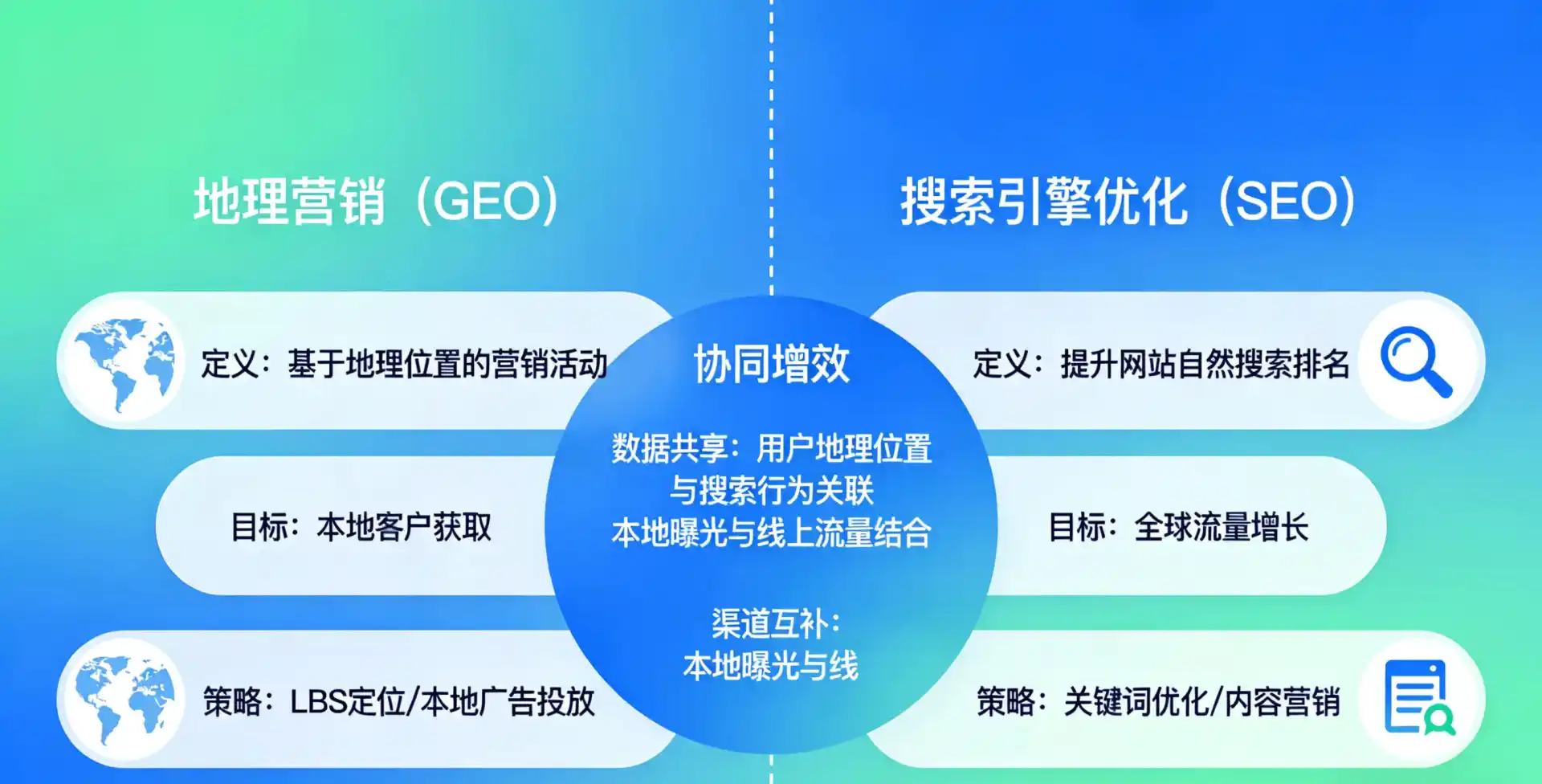 立足顺河回族区，从用户需求与流量逻辑，解读GEO优化的落地价值与应用前景