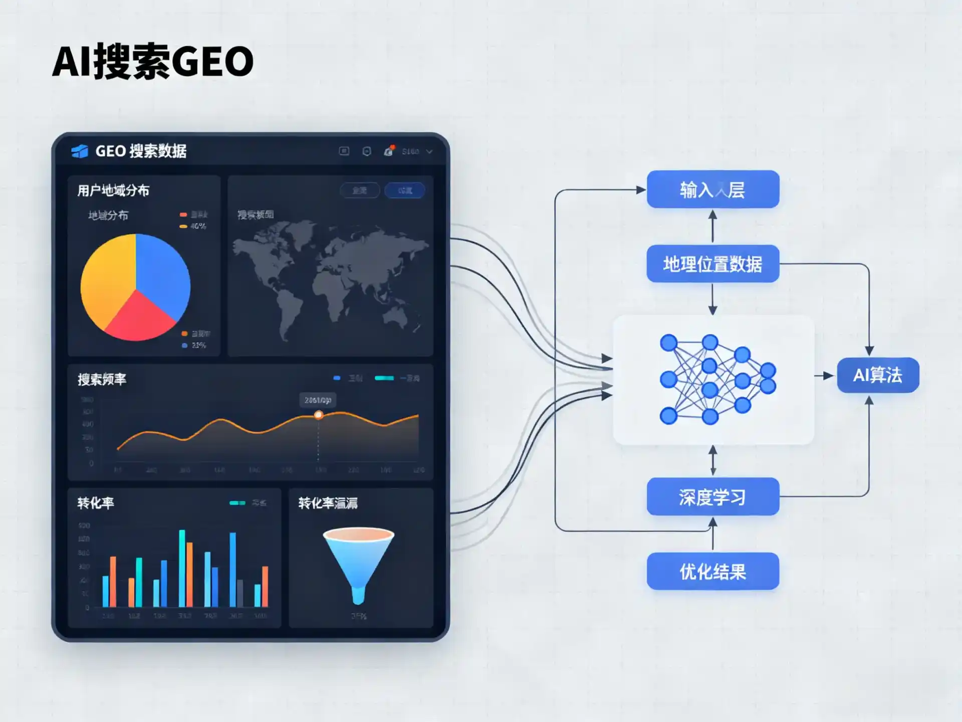 顺河回族区GEO优化服务商该如何筛选？生成式引擎优化行业实践观察